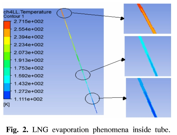 GSGSBE_2019_v23n1_41_f0002.png 이미지