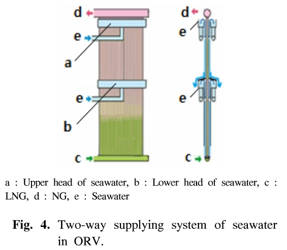 GSGSBE_2019_v23n1_41_f0004.png 이미지