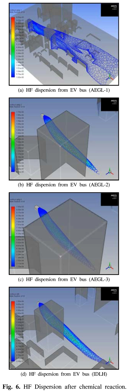 GSGSBE_2019_v23n1_54_f0006.png 이미지