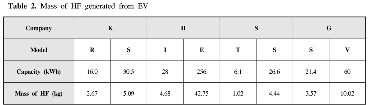 GSGSBE_2019_v23n1_54_t0002.png 이미지