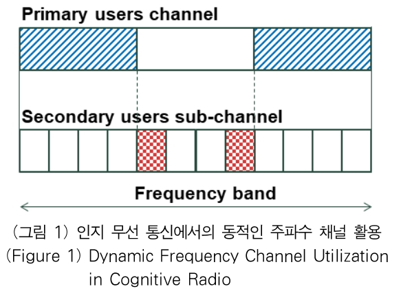 OTJBCD_2019_v20n2_1_f0001.png 이미지