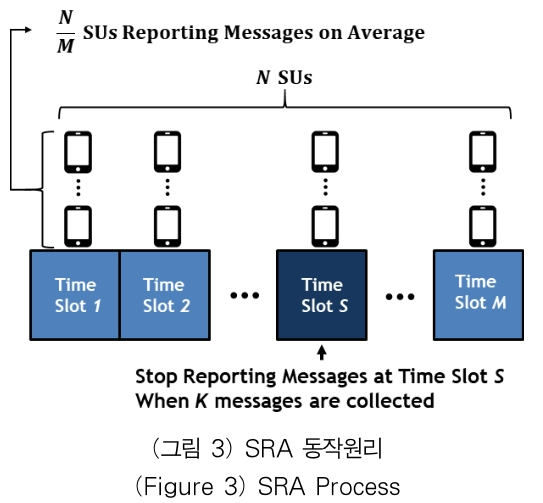 OTJBCD_2019_v20n2_1_f0003.png 이미지