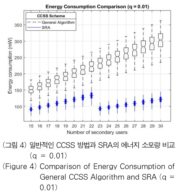 OTJBCD_2019_v20n2_1_f0004.png 이미지