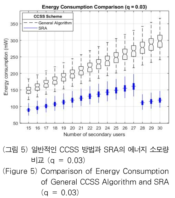 OTJBCD_2019_v20n2_1_f0005.png 이미지