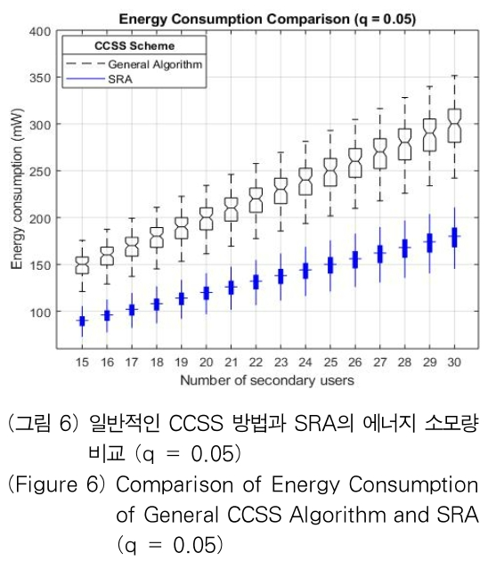 OTJBCD_2019_v20n2_1_f0006.png 이미지