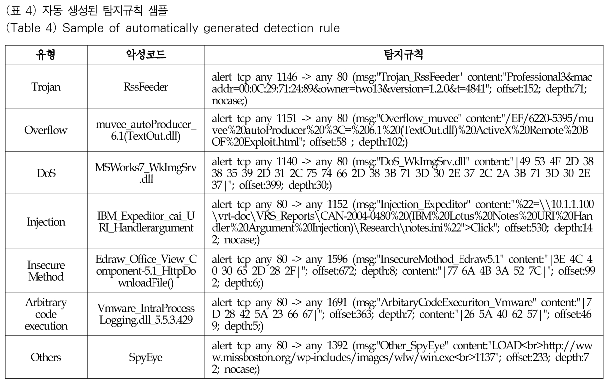 OTJBCD_2019_v20n2_9_t0004.png 이미지