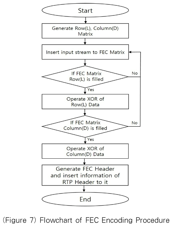 OTJBCD_2019_v20n2_21_f0007.png 이미지