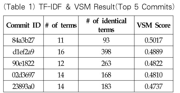 OTJBCD_2019_v20n2_29_t0001.png 이미지