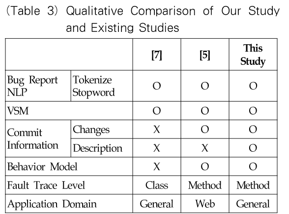 OTJBCD_2019_v20n2_29_t0003.png 이미지