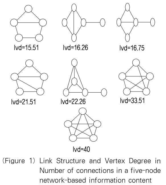 OTJBCD_2019_v20n2_77_f0001.png 이미지