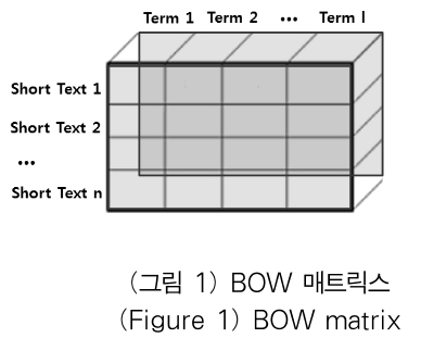 OTJBCD_2019_v20n2_93_f0001.png 이미지