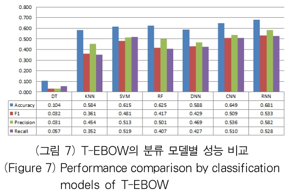 OTJBCD_2019_v20n2_93_f0007.png 이미지