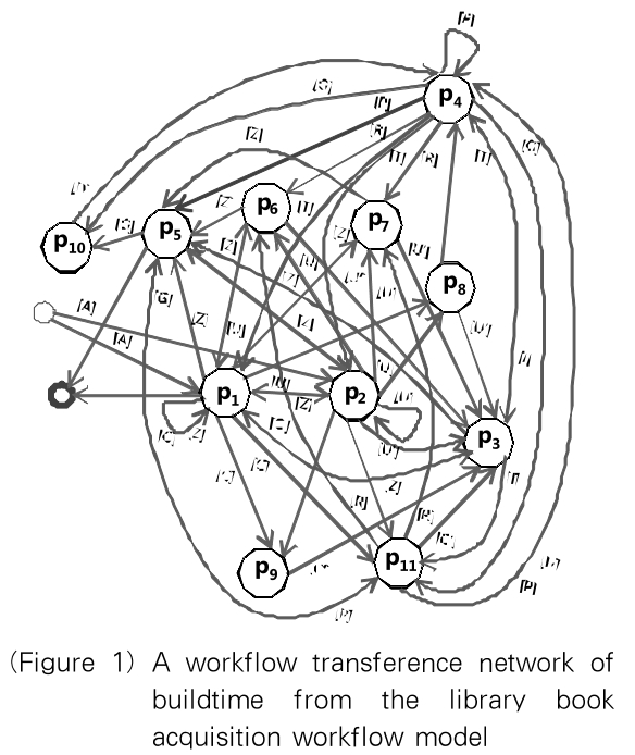 OTJBCD_2019_v20n2_101_f0001.png 이미지