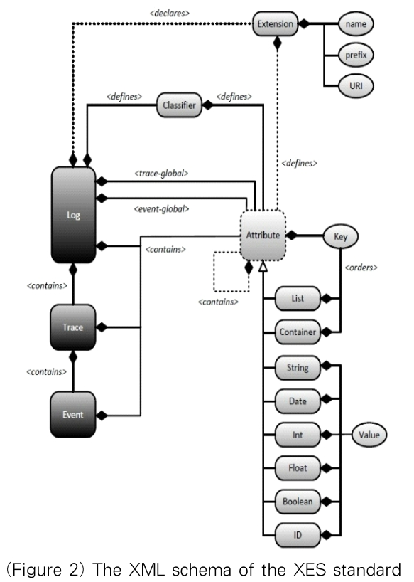 OTJBCD_2019_v20n2_101_f0002.png 이미지