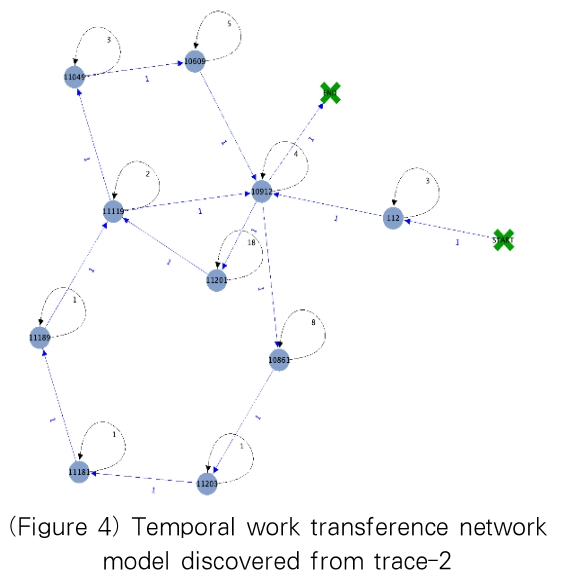 OTJBCD_2019_v20n2_101_f0004.png 이미지