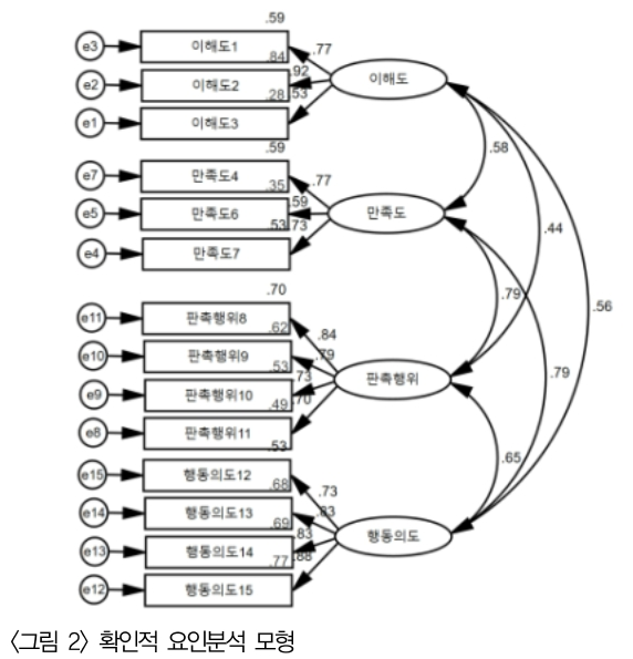 NCJDBX_2019_v26n1_31_f0002.png 이미지