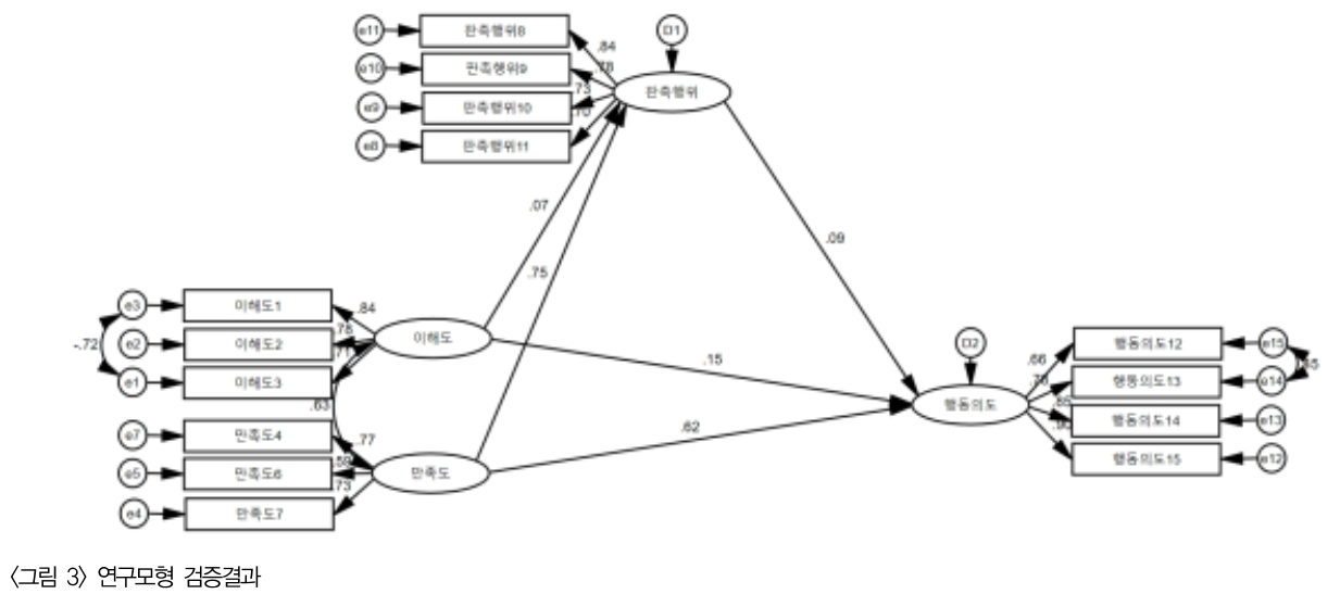 NCJDBX_2019_v26n1_31_f0003.png 이미지