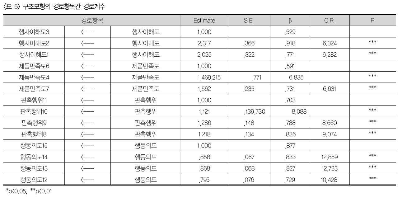 NCJDBX_2019_v26n1_31_t0006.png 이미지