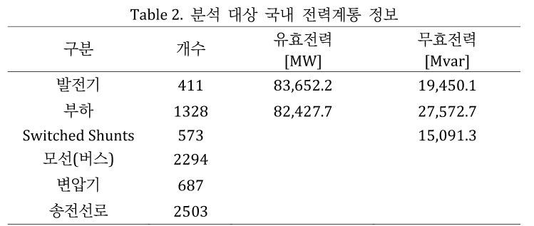 JROGG5_2019_v5n1_1_t0002.png 이미지