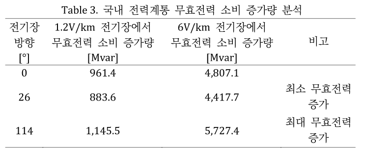 JROGG5_2019_v5n1_1_t0003.png 이미지