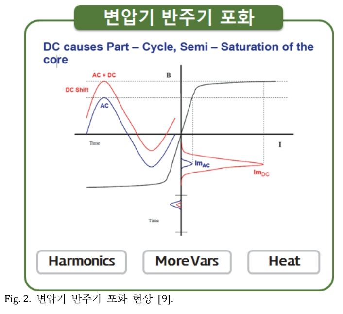 JROGG5_2019_v5n1_1_f0002.png 이미지