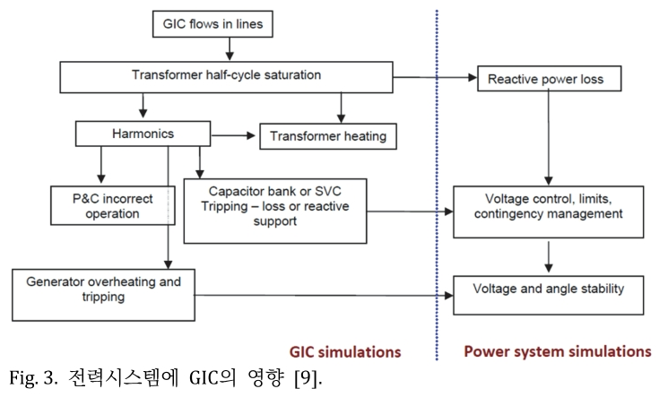 JROGG5_2019_v5n1_1_f0003.png 이미지