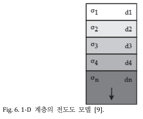 JROGG5_2019_v5n1_1_f0006.png 이미지