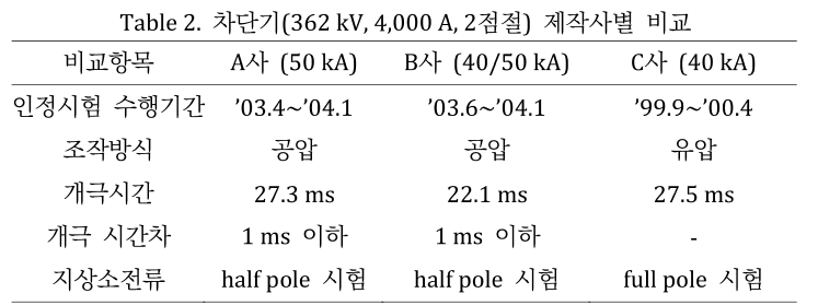 JROGG5_2019_v5n1_11_t0002.png 이미지