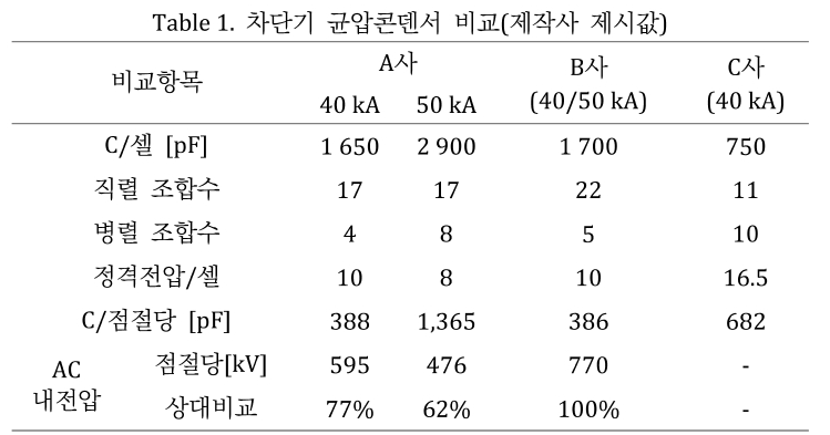 JROGG5_2019_v5n1_11_t0001.png 이미지