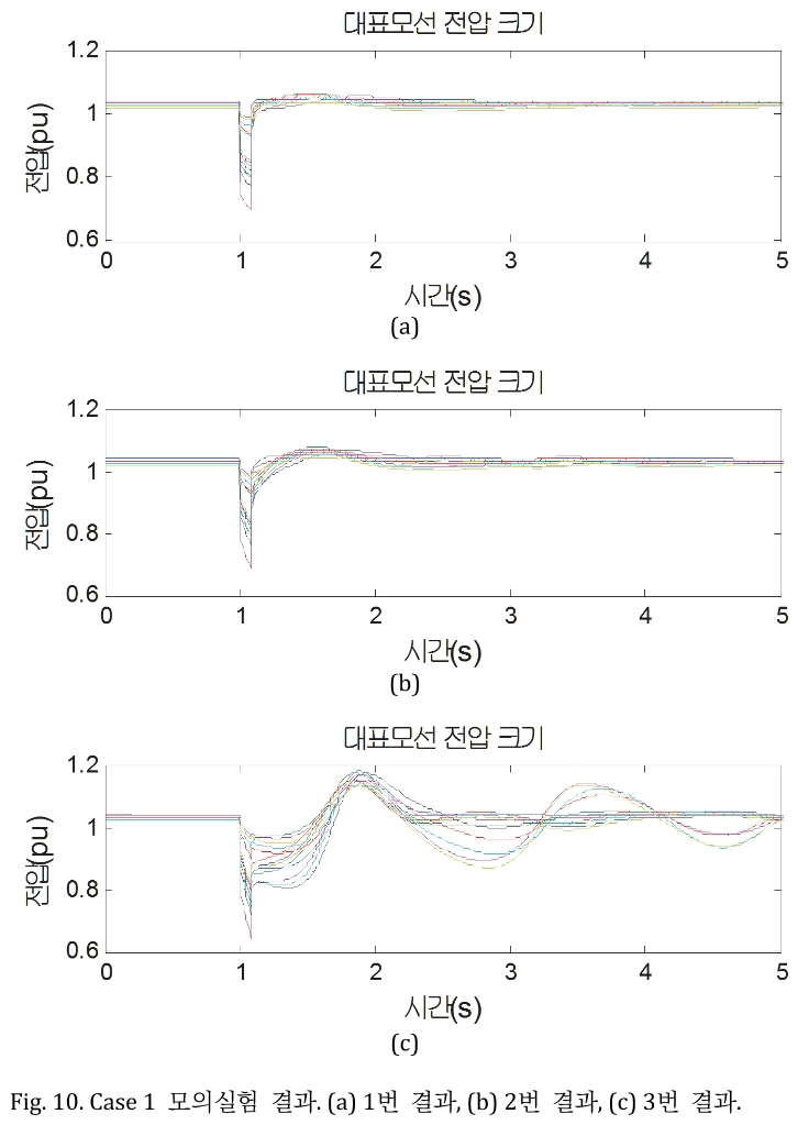 JROGG5_2019_v5n1_17_f0010.png 이미지