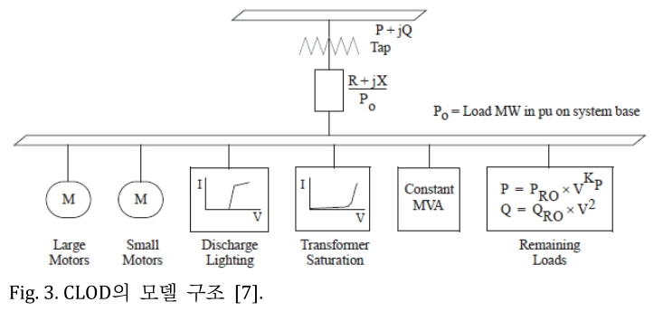 JROGG5_2019_v5n1_17_f0003.png 이미지