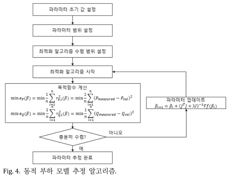 JROGG5_2019_v5n1_17_f0004.png 이미지