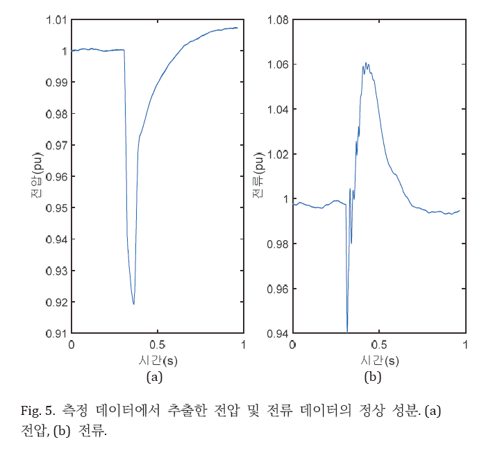 JROGG5_2019_v5n1_17_f0005.png 이미지