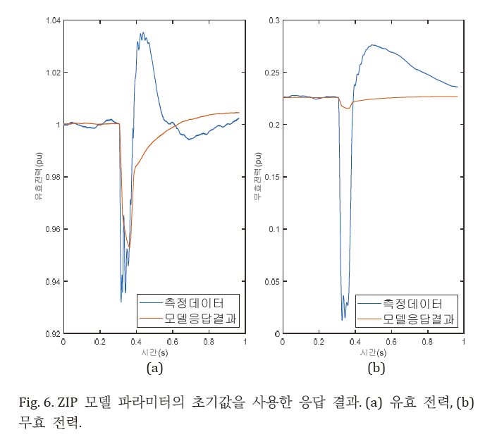 JROGG5_2019_v5n1_17_f0006.png 이미지