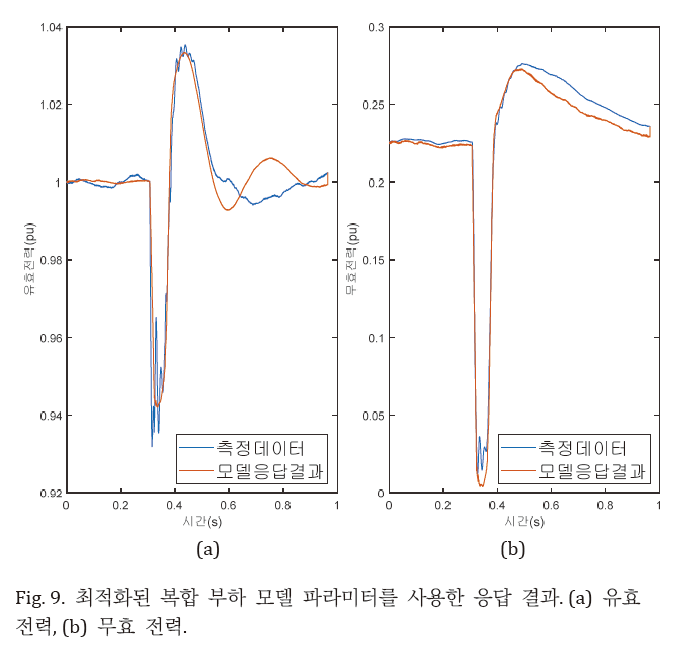 JROGG5_2019_v5n1_17_f0009.png 이미지