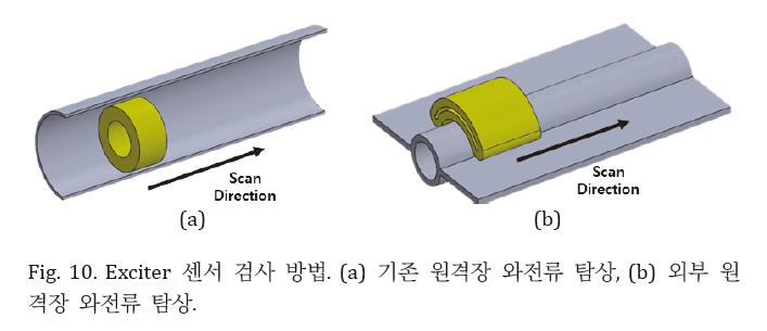 JROGG5_2019_v5n1_33_f0010.png 이미지