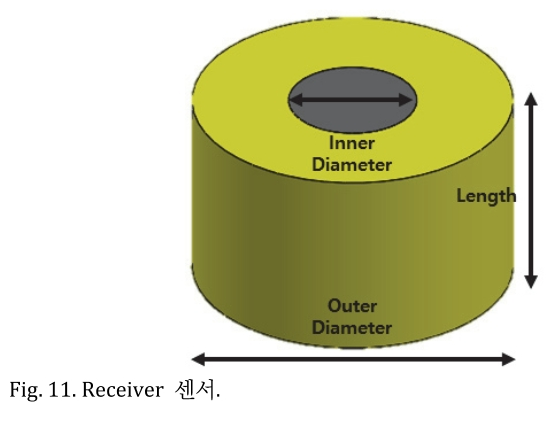 JROGG5_2019_v5n1_33_f0011.png 이미지