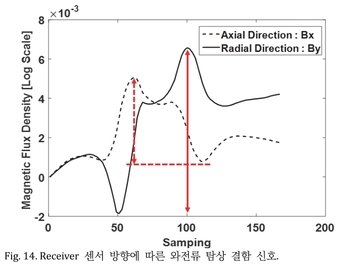 JROGG5_2019_v5n1_33_f0014.png 이미지