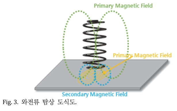 JROGG5_2019_v5n1_33_f0003.png 이미지