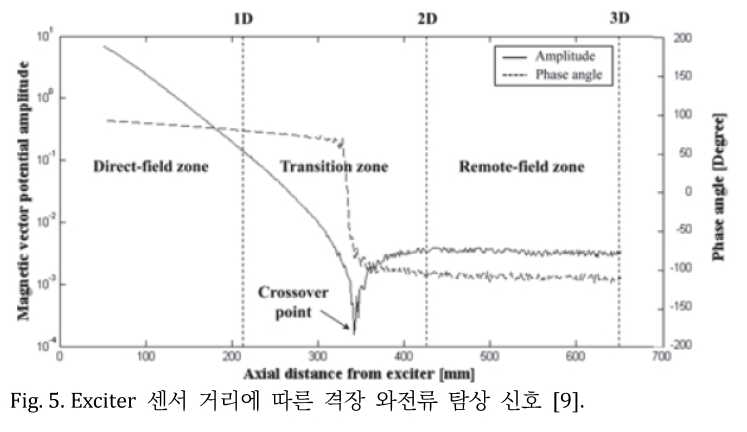 JROGG5_2019_v5n1_33_f0005.png 이미지