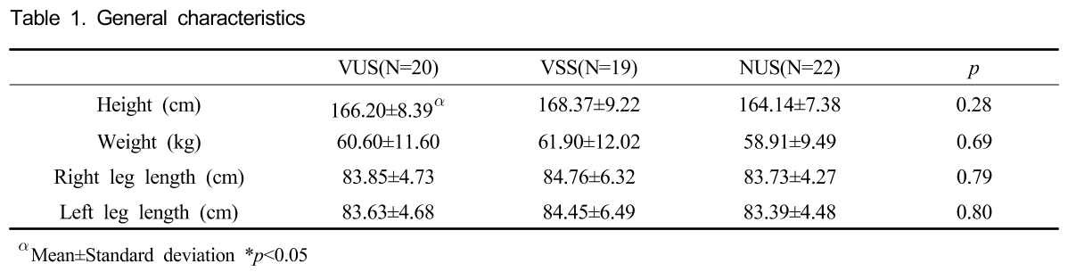 GOSOBJ_2019_v17n1_81_t0001.png 이미지