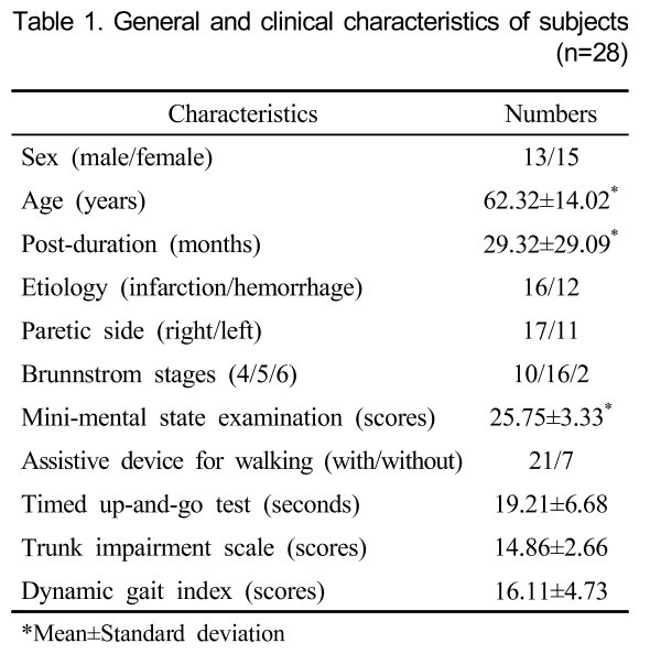 GOSOBJ_2019_v17n1_129_t0001.png 이미지