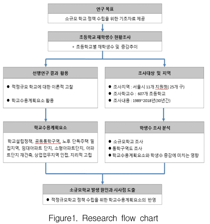 HKKOAH_2019_v18n1_27_f0001.png 이미지