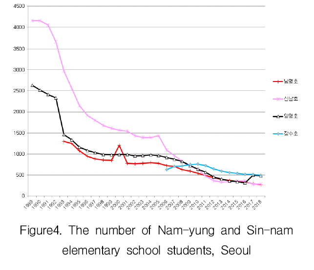 HKKOAH_2019_v18n1_27_f0004.png 이미지