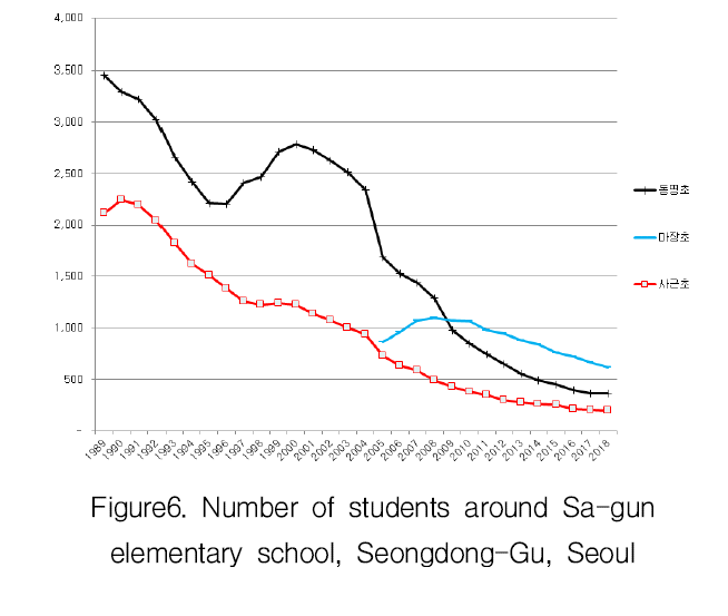 HKKOAH_2019_v18n1_27_f0006.png 이미지