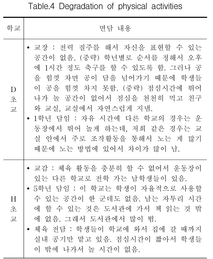 HKKOAH_2019_v18n1_49_t0004.png 이미지