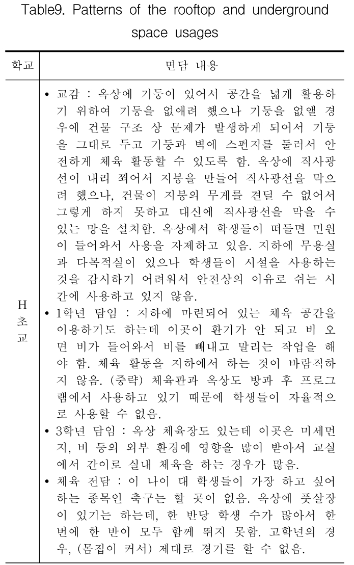 HKKOAH_2019_v18n1_49_t0009.png 이미지