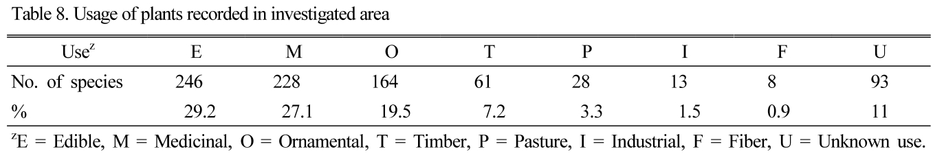 JOSMBA_2019_v32n2_170_t0008.png 이미지