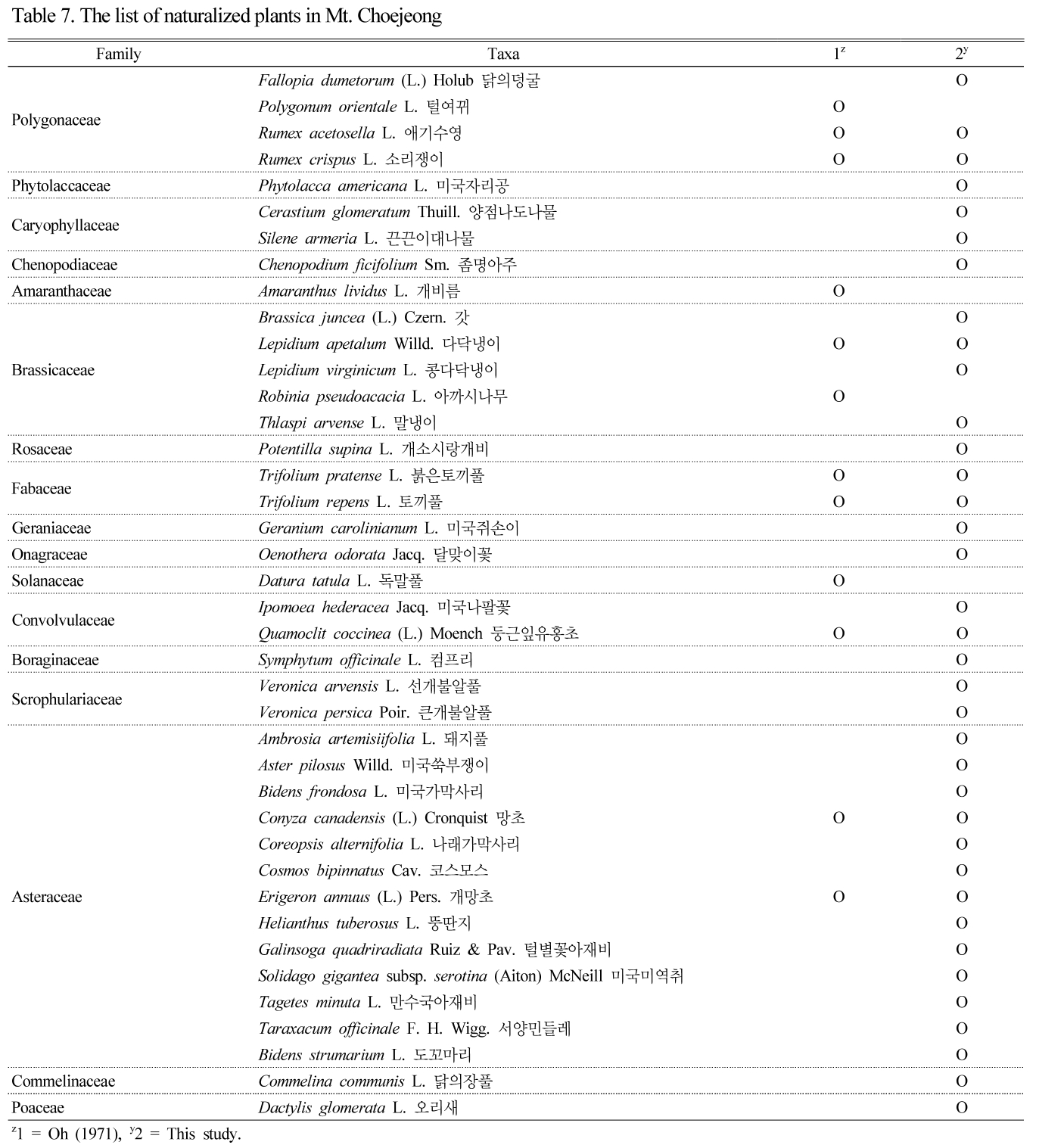 JOSMBA_2019_v32n2_170_t0007.png 이미지