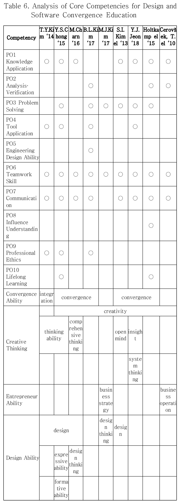 DJTJBT_2019_v17n5_51_t0006.png 이미지